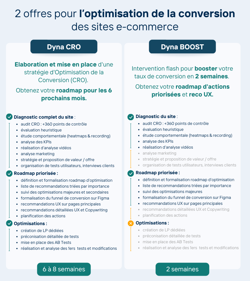 Comparatif des offres CRO et BOOST